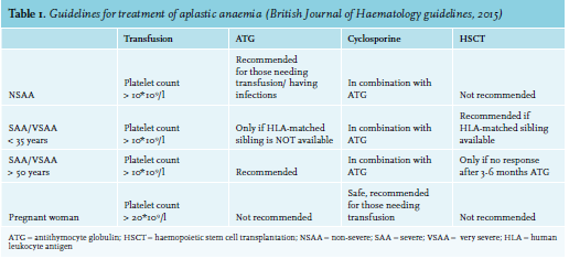 Aplastic anemia