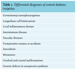 diabetes insipidus differential diagnosis and management