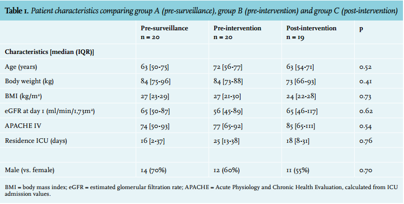 Article Evaluation Of A Vancomycin Dosing Protocol For Intensive Care 